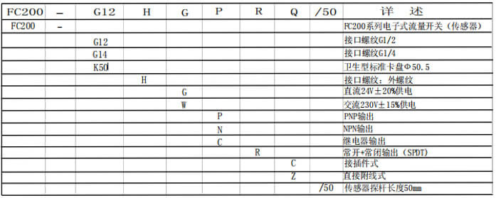電子式流量開關選型表