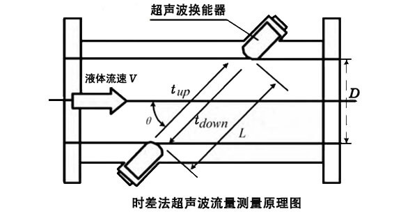 超聲波水表測量原理圖