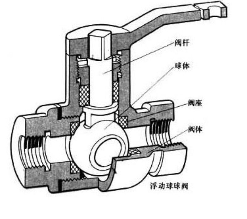 球閥示意圖