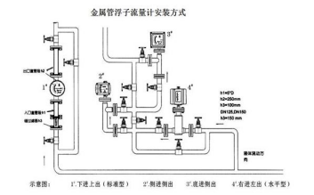 金屬轉子流量計安裝圖示