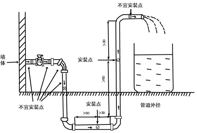 15-40超聲波水表1